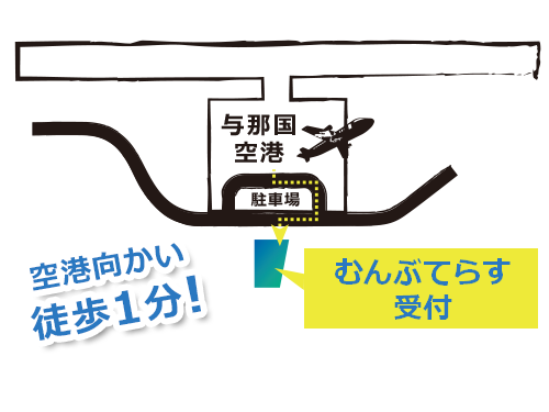 【2024年最新】与那国島の移動手段は？レンタカーから無料路線バスまで徹底解説